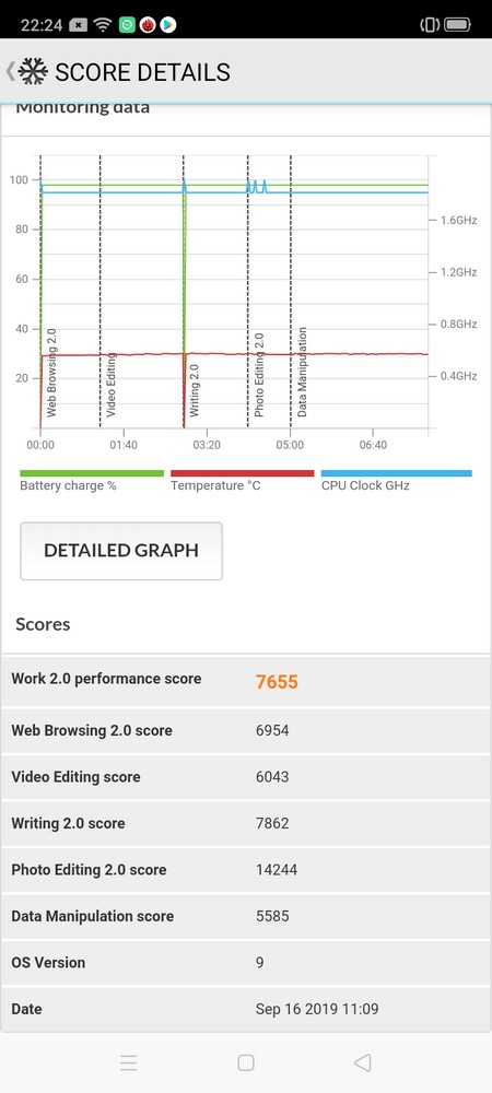 Review realme 5: Smartphone Terjangkau dengan AI Quad Camera dan Snapdragon 665 AIE