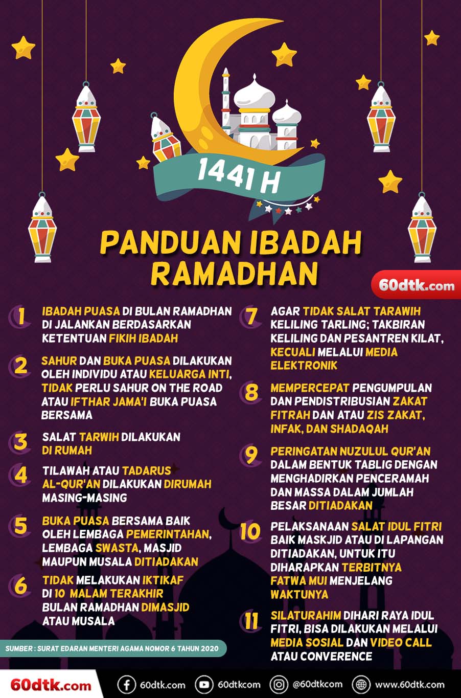 Moment yang Hilang Saat Pandemi Ikut Mewarnai Ramadhan, Kuy Bernostalgia Bersama!