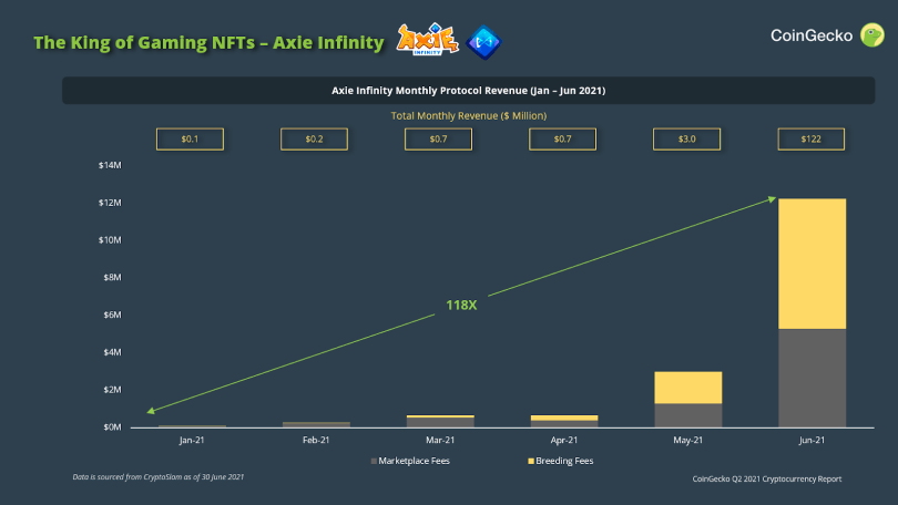 Mengenal Axie Infinity! Sebuah Inovasi yang Terintegrasi antara Game, Crypto dan NFT