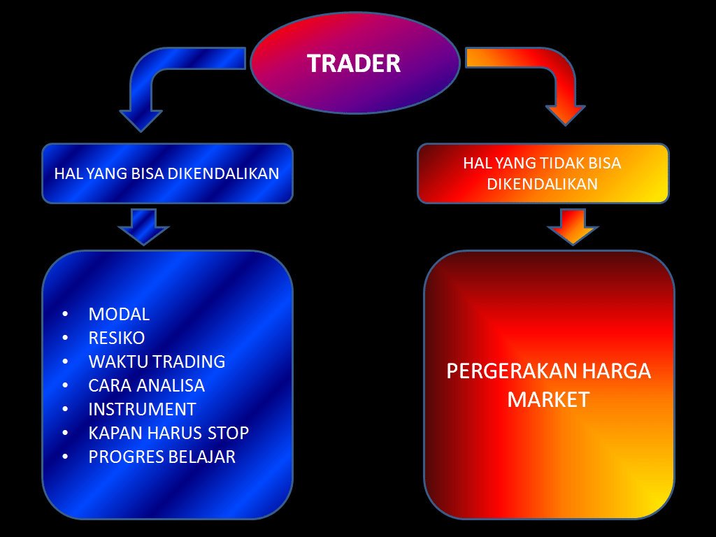 proses-belajar-trading-kontrol-1024x768.png
