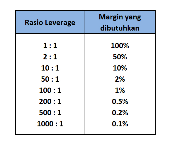 memahami-apa-itu-pengertian-margin-dalam-forex-trading-dan-perhitungan-leverage.jpg