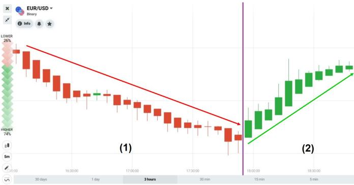Pola Kandil Heiken Ashi Cara Menggunakan Dan Melakukan Trade