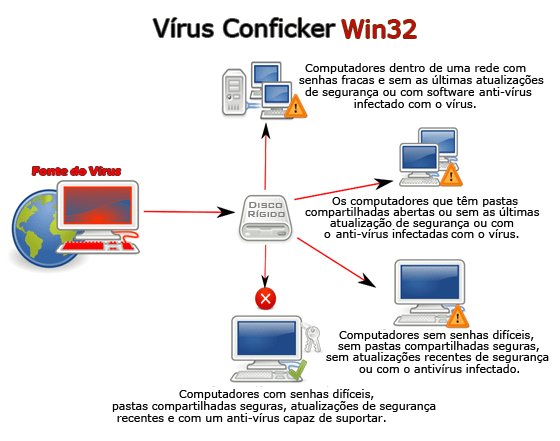 Ngeri Gan!!! Ini Lho 5 Virus Komputer Paling Berbahaya di Dunia
