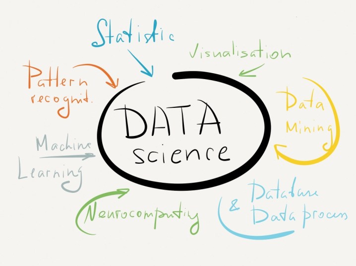 cara-menjadi-data-scientist-meski-tanpa-pengalaman-kerja