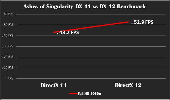 Cari VGA Baru Terjangkau Jago untuk Gaming Kualitas Tinggi? Radeon RX 470 aja!