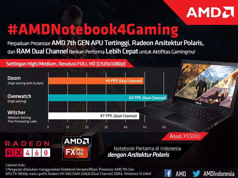 Pingin Main Game Berat Lancar Pakai Notebook? Asus X550IU Bisa Jadi Rekomendasi!