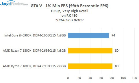 Pingin Tau Fakta Menarik Teknologi &amp; Performa Ryzen 7 yg Lagi ngeTREN? Simak Disini!