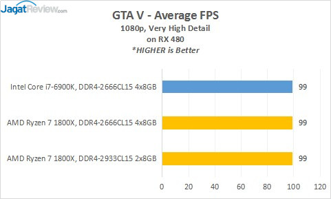 Pingin Tau Fakta Menarik Teknologi &amp; Performa Ryzen 7 yg Lagi ngeTREN? Simak Disini!