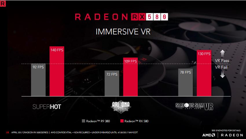Ini Dia Pilihan Upgrade VGA Terbaru dari AMD: Radeon RX Seri 500 Polaris!