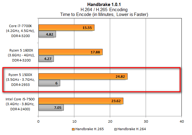 Pingin tahu performa tangguh procie terbaru AMD: Ryzen 5? Simak rangkumannya disini!