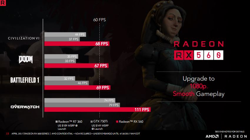 Ini Dia Pilihan Upgrade VGA Terbaru dari AMD: Radeon RX Seri 500 Polaris!