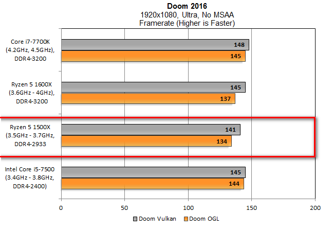 Pingin tahu performa tangguh procie terbaru AMD: Ryzen 5? Simak rangkumannya disini!