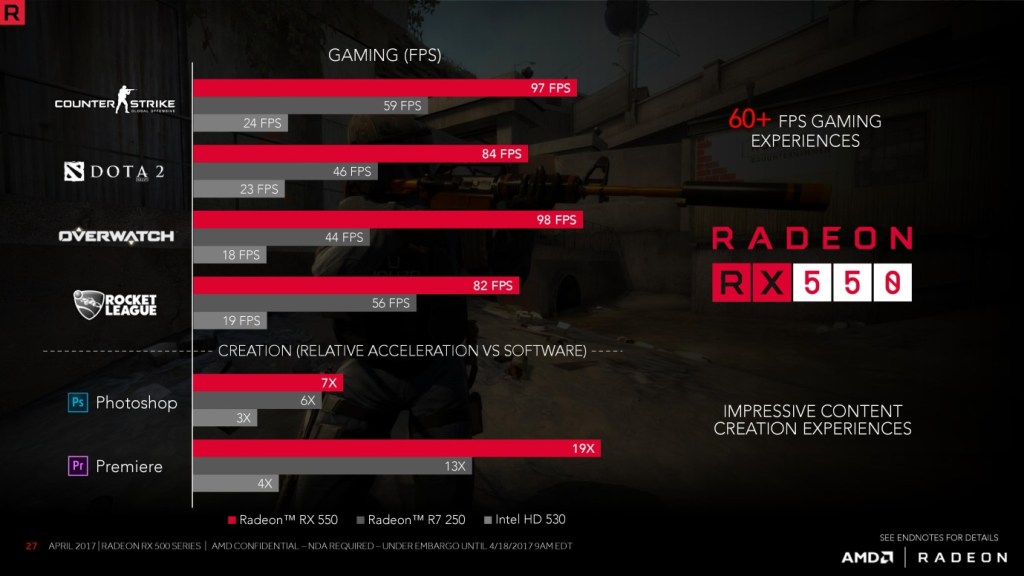 Ini Dia Pilihan Upgrade VGA Terbaru dari AMD: Radeon RX Seri 500 Polaris!