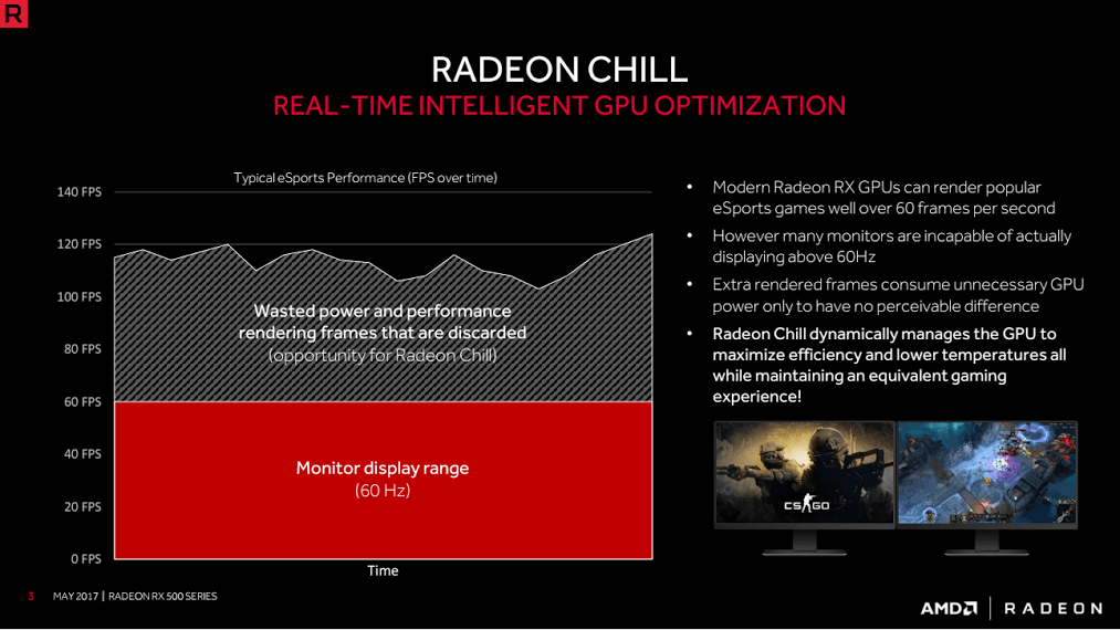 Salah Satu Solusi Untuk Jadikan PC dengan Kartu Grafis Radeon Lebih Hemat Daya!