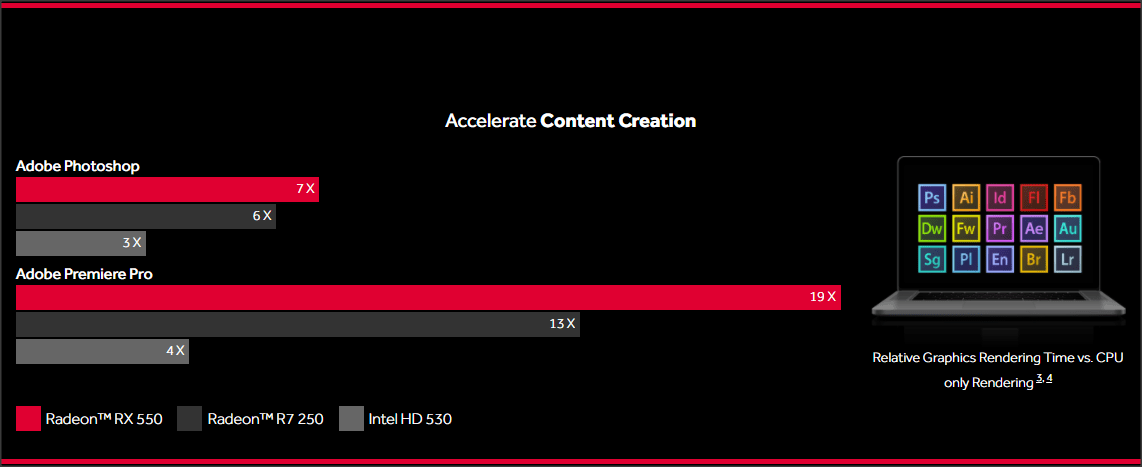 Fakta Menarik Seputar Kartu Grafis Terjangkau, Radeon RX 550 yang Pas Untuk Gaming!