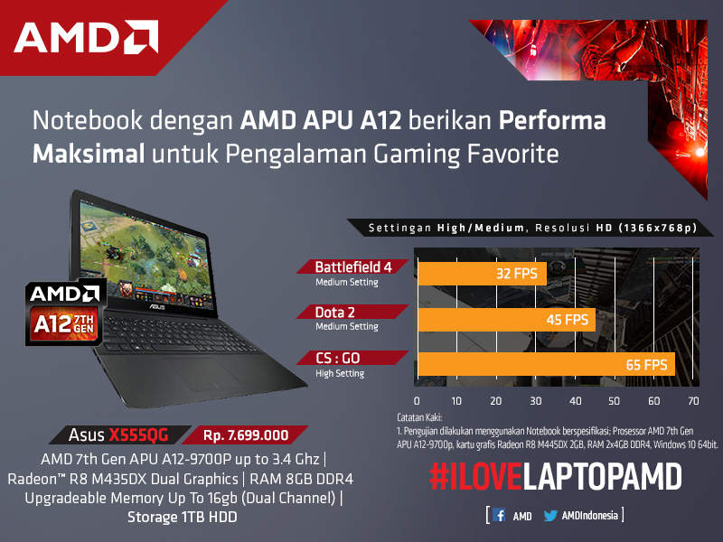 Cari notebook buat sekolah/ngampus/kerja? Simak rekomendasi dari AMD di sini!