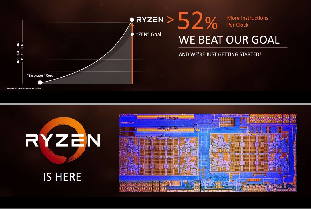 Cari PC Tangguh untuk Gaming &amp; Produktivitas? PC Bertenaga Ryzen Bisa Jadi Pilihan!