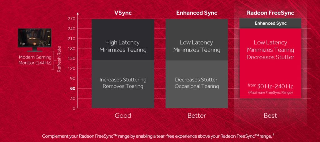 Agan Pengguna VGA Radeon? Aktifkan Fitur Enhanced Sync untuk Gaming Lebih Mulus!