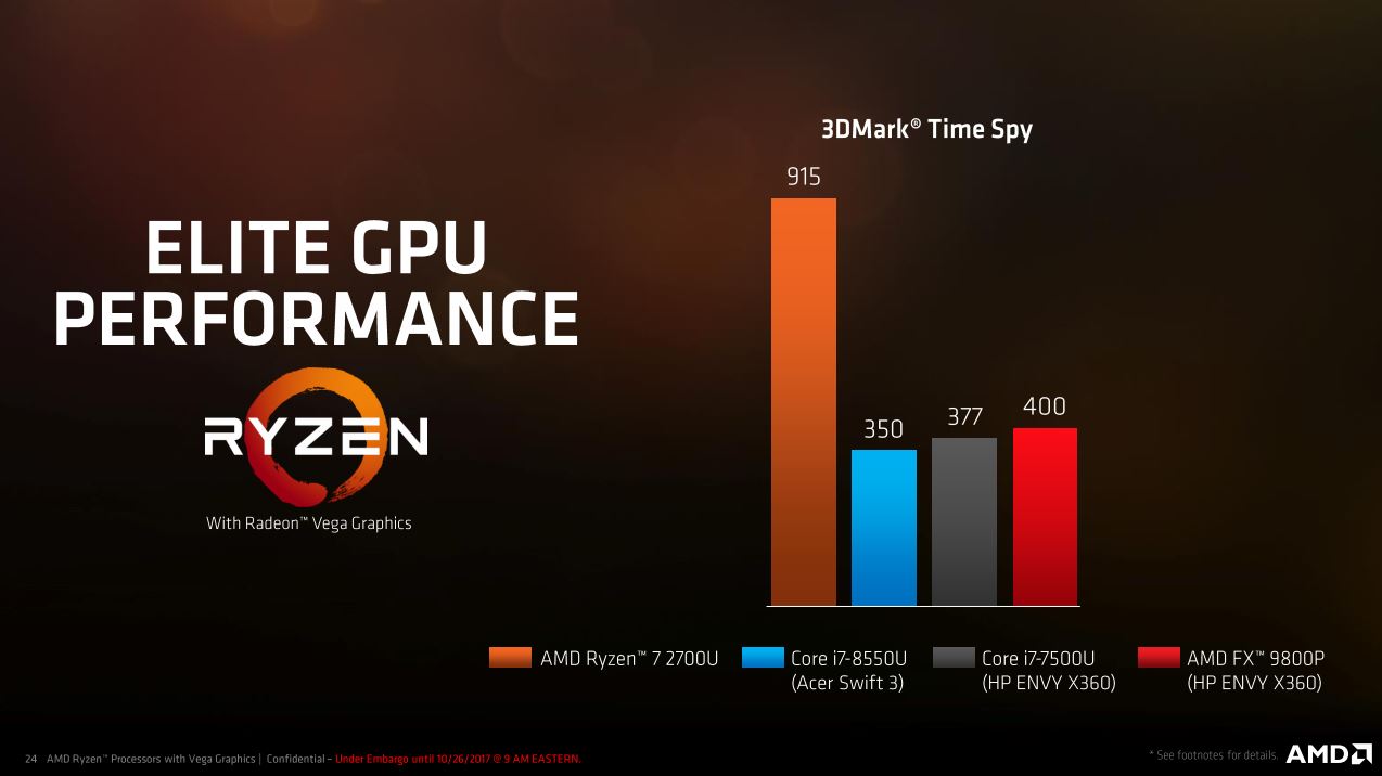 Ketahui Tentang Ryzen Mobile: Prosessor Terkencang di Dunia untuk Notebook Ultrathin!