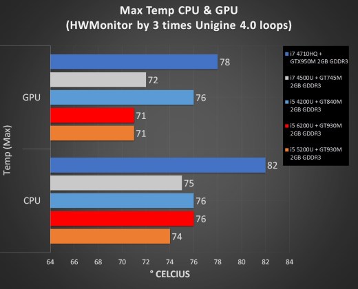 &#91;NOTEBOOK&#93; Review Asus A456UF , First A Series With Intel Skylake