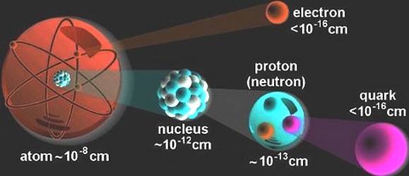 Bintang paling aneh disemesta: bintang neutron