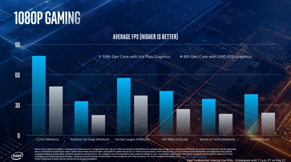 Intel Perkenalkan Prosesor 10th-Gen Ice Lake 10nm untuk Laptop Ultraportable