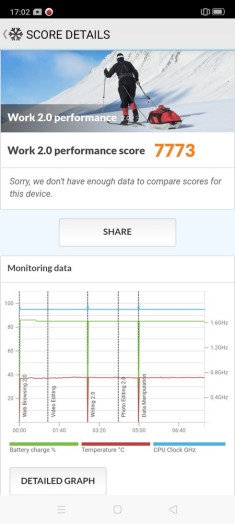 Review realme 5i: Standar Baru untuk Smartphone 1 Jutaan Rupiah