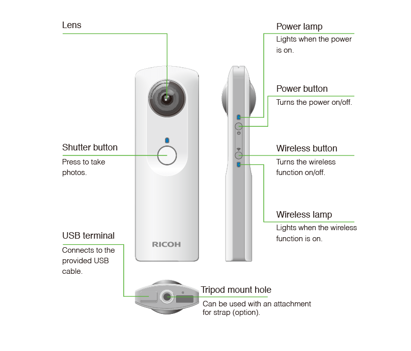 Ricoh THETA: Kamera Panorama 360° Pertama di Dunia