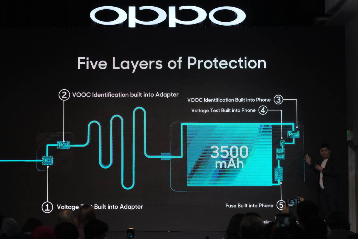Inilah 3 Keuntungan Menggunakan Fitur VOOC Flash Charge di OPPO F9 Saat Liburan