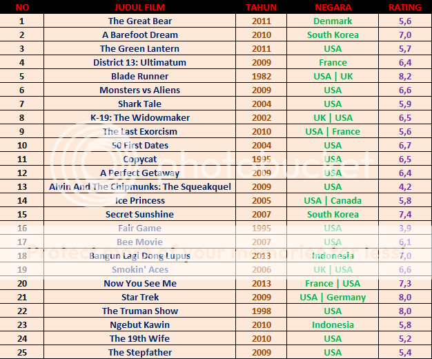 list-movie-2013-berhadiah-menarik--baca-aturan-di-page-1-dulu-ya-gan