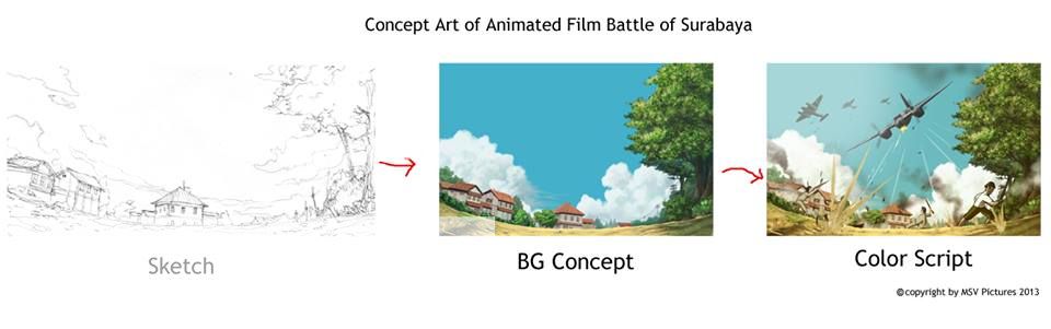 BATTLE OF SURABAYA - Film Animasi 2 Dimensi Pertama Karya Anak Bangsa