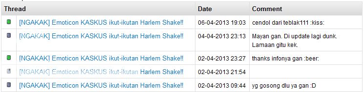 &#91;NGAKAK&#93; Emoticon KASKUS ikut-ikutan Harlem Shake!!