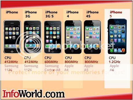 Evolusi Iphone dari 1 sampai ke 5