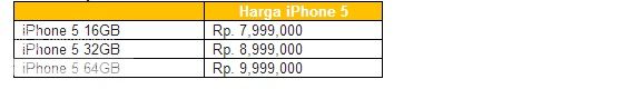 Iphone 5 , 14 Desember 2012 , Pilih Indosat atau XL? masuk sini