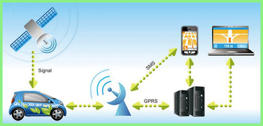 test-lapak-fjb-gps-tracker---matikan-mesin-mobil-motor-via-sms