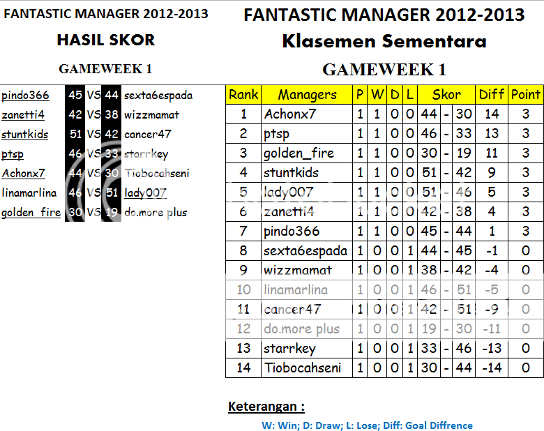 games-fantastic-manager-2012-2013-epl-seriea-laliga-for-iso