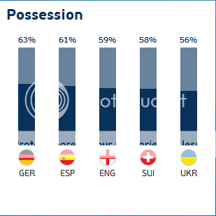statistik dalam angka sepanjang Euro 2016
