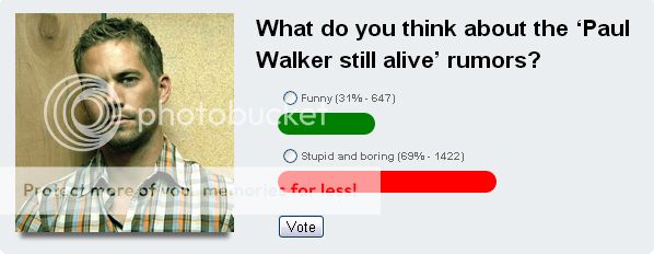 &#91;Lihat Lalu Simpulkan&#93;(68%) Responden Berpikir Rumor Kematian Paul Walker Tidak Benar