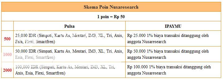 PT. Nusaresearch - Panel Survey Terbaru di Indonesia + BUKTI