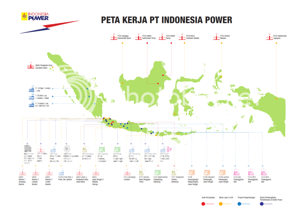 All About Seleksi Indonesia Power - Part 2