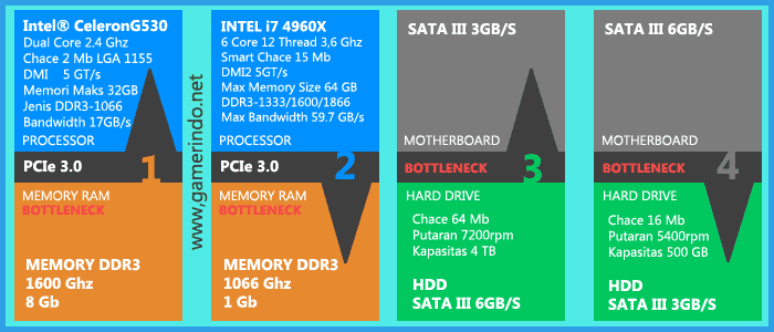 KONSULTASI BOTTLENECK HARDWARE KOMPUTER