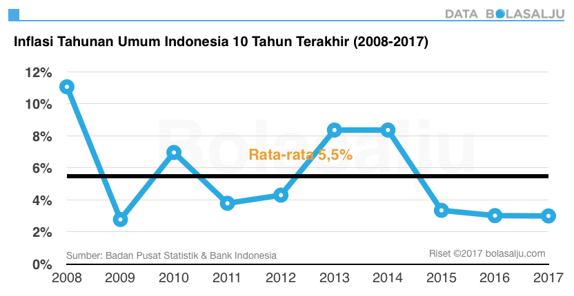 Fadli Tuding Jokowi Bodohi Publik Soal Pembangunan Jalan Tol

