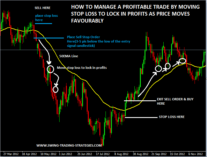 50EMA-Swing-Trading-System-Trade-Management.png