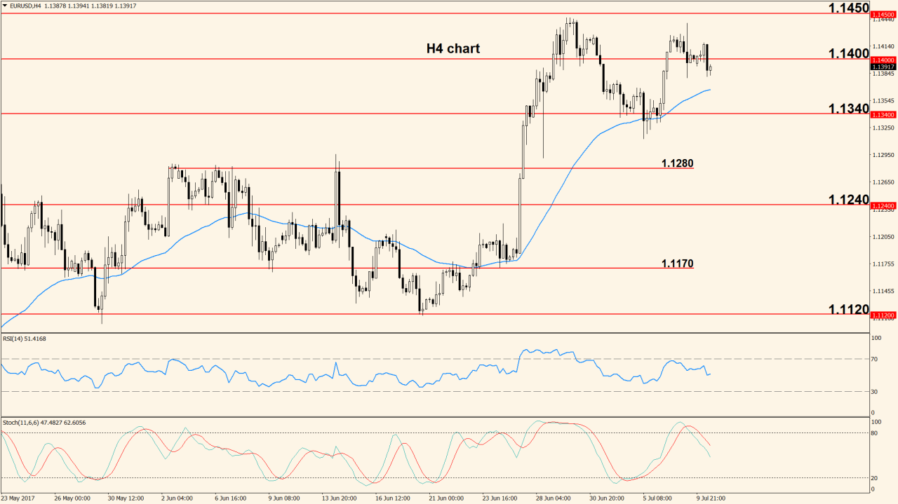 2017.07.11_us_dollar_gains_momentum_amid_a_lacklustre_fundamental_scene_pic1.png