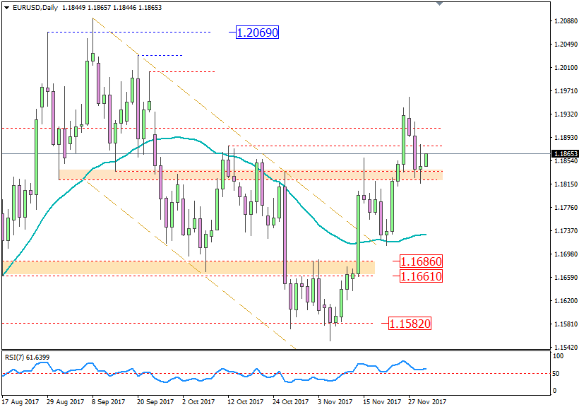 daily-eurusd-dan-usdjpy-review-teknikal-30-november-281270-22334.png