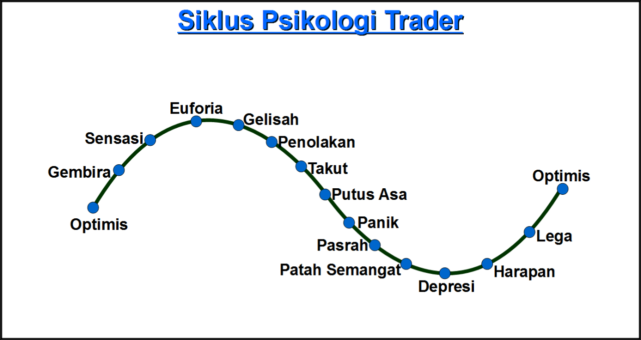 Siklus-Psikologi-Trader.png