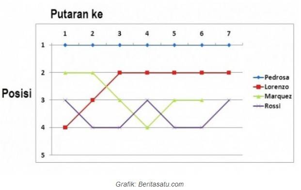 Hasil Investigasi MotoGP Antara Rossi dan Marquez