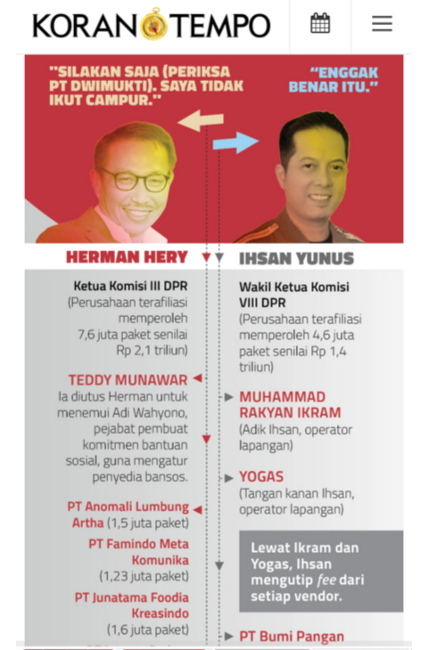 mengurai-tiga-penguasa-bansos-covid-19-di-kemensos