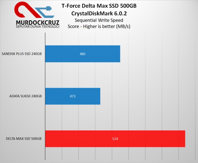 T-Force Delta Max SSD Review : RGB Lighting Yang Lebih Berkelas