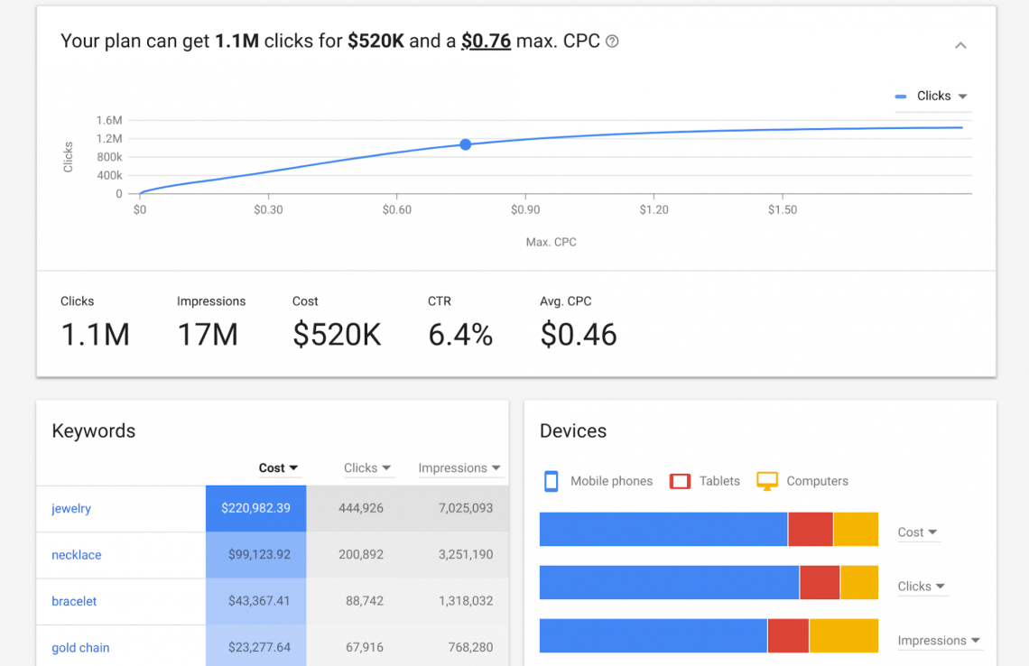 Rekomendasi Tools Marketing Gratis dari Google untuk Kembangkan Bisnis Kamu